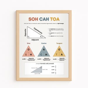 SOH CAH TOA Poster, Trigonometry Reference Chart, Sine Cosine Tangent, Math Classroom Decor, Geometry Study Guide, Printable