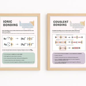 Ionic and Covalent Bonding Posters, Chemical Bonds, Ionic Bond, Chemistry Classroom Decor, High School Science, Printable Educational Art