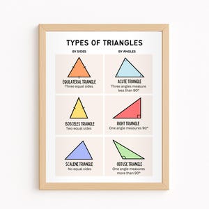 May include: A framed educational poster titled "TYPES OF TRIANGLES" with examples of equilateral, isosceles, and scalene triangles, and acute, right, and obtuse triangles. Each triangle is a different color, with text describing its properties.