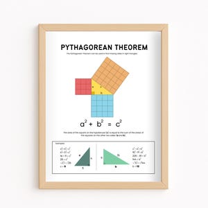 Può includere: Una stampa incorniciata con il teorema di Pitagora, con quadrati colorati che illustrano il concetto. Il testo in alto recita "Teorema di Pitagora". Sotto, la formula a² + b² = c² è visualizzata, insieme a esempi di triangoli rettangoli.