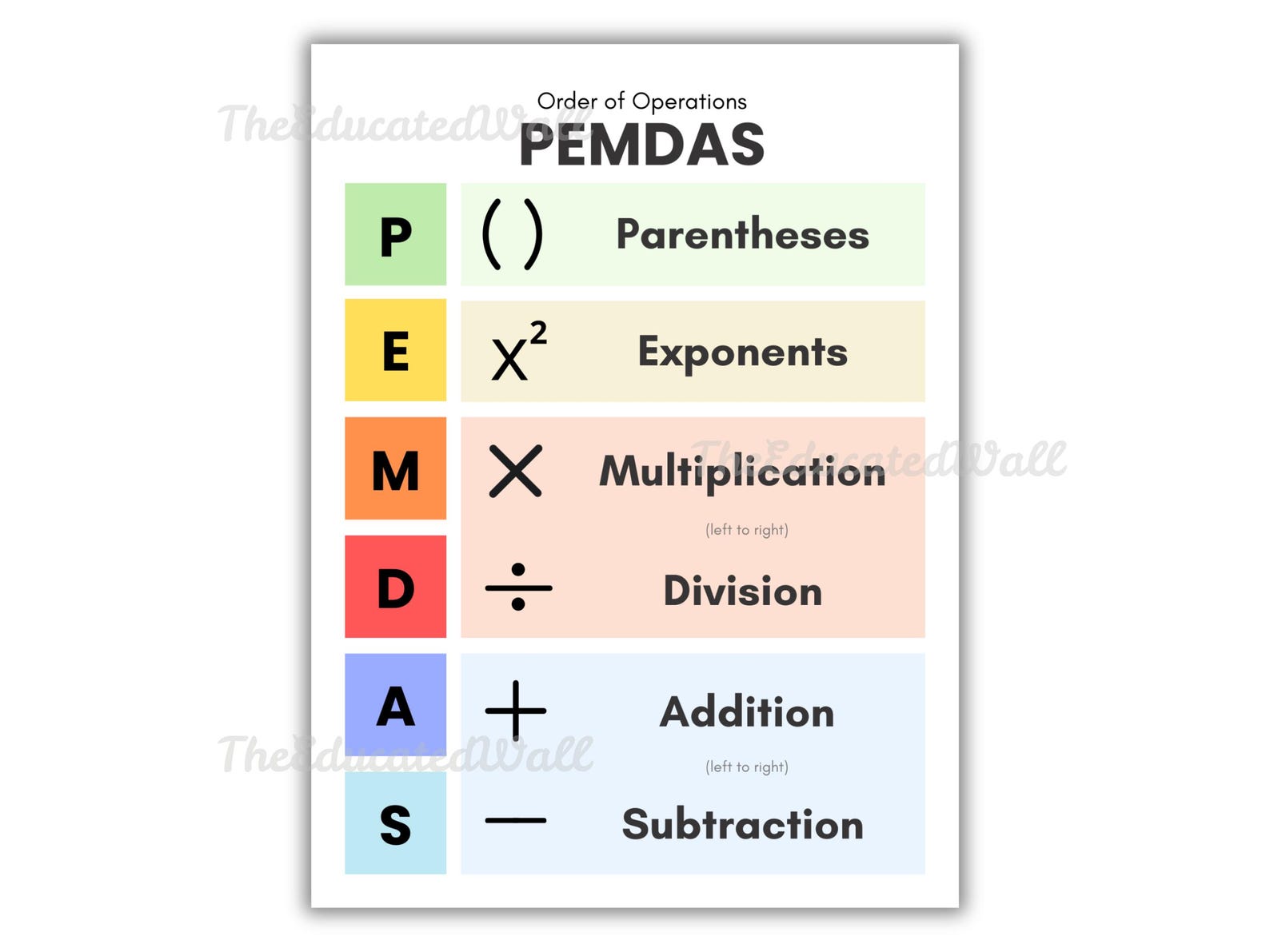 PEMDAS Poster, Order of Operations Poster, Math Anchor Chart, Printable ...
