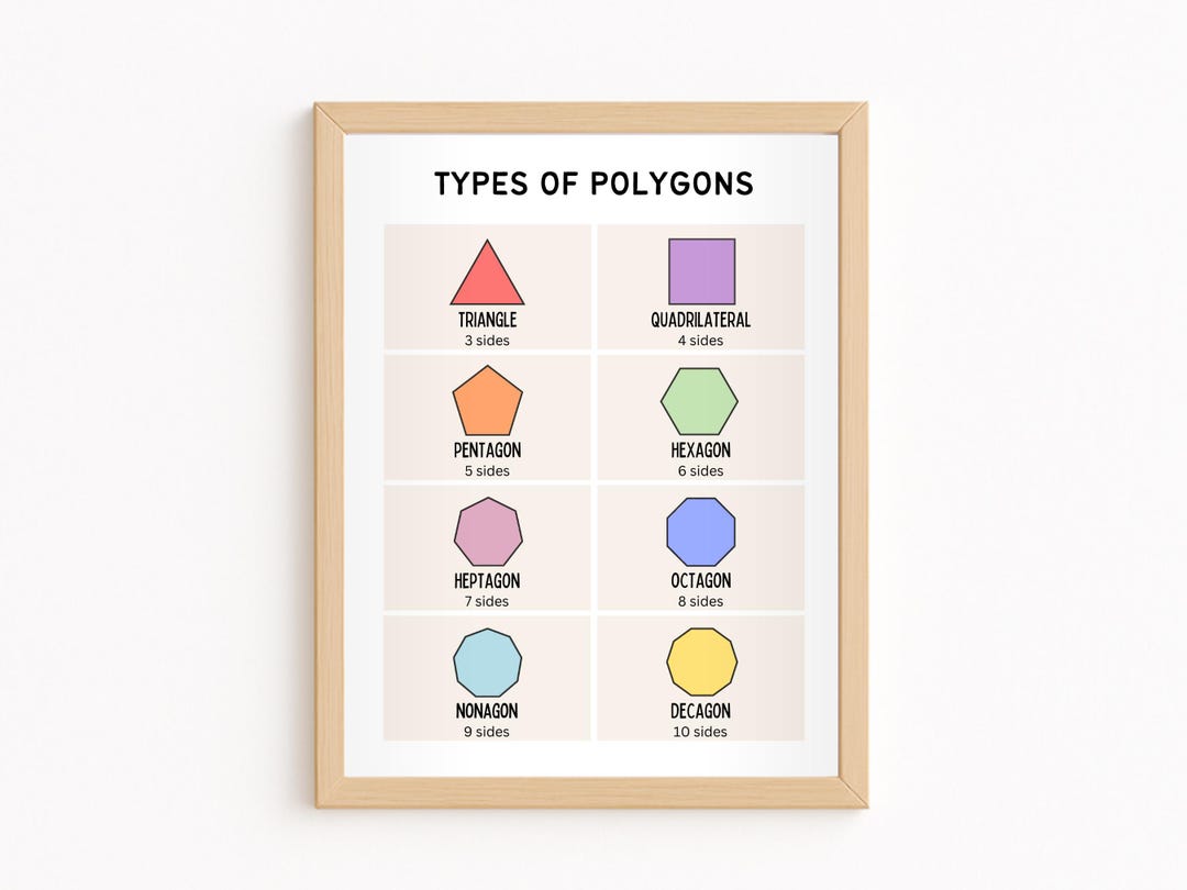 Types of Polygons Poster, Geometry Classroom Decor, Educational Math ...