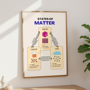 States of Matter Poster, Solid Liquid Gas Science Chart (Digital Download)