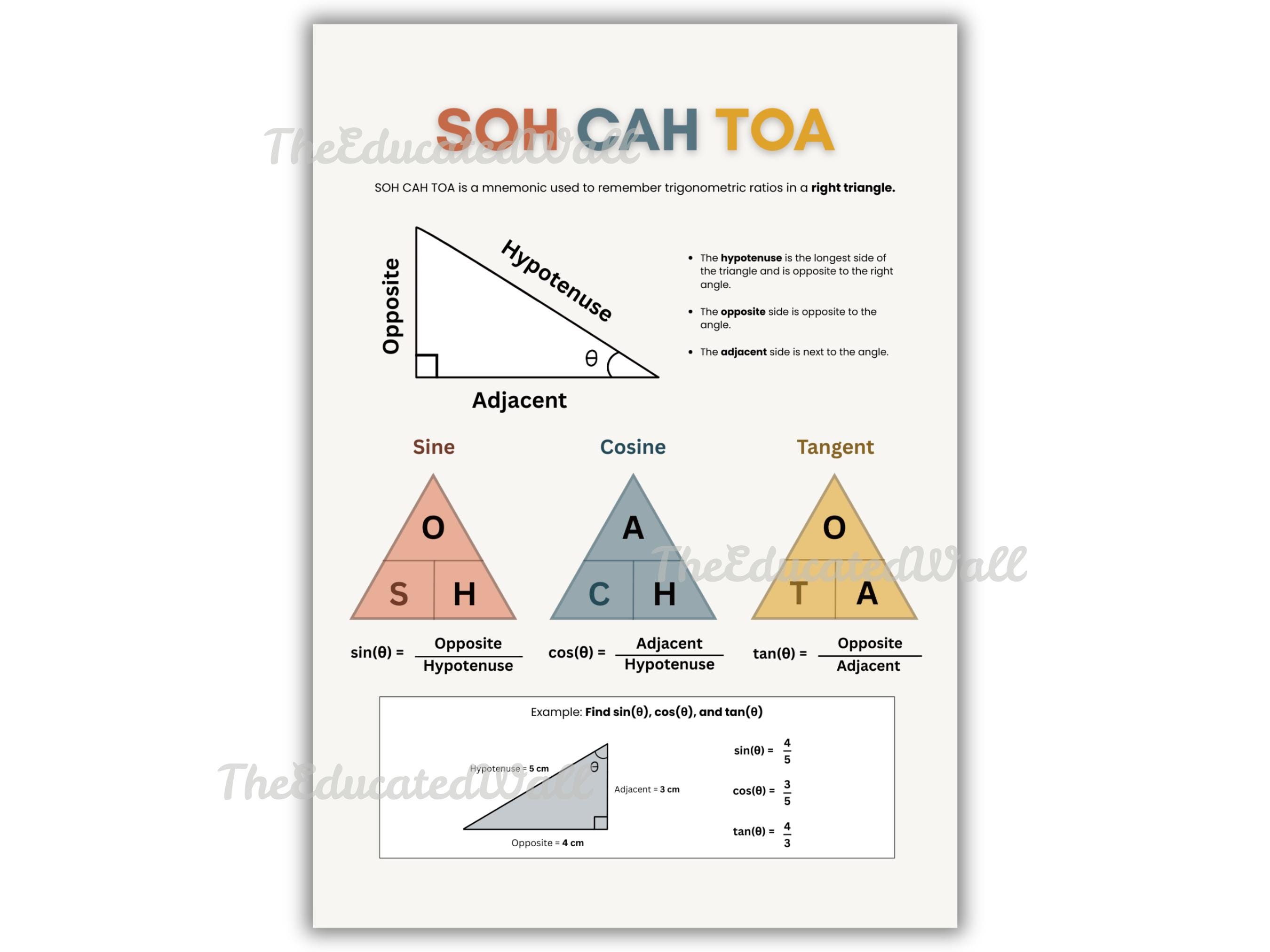 Il Toa SOH CAH TOA Poster, Trigonometry Reference Chart, Sine Cosine Tangent ...