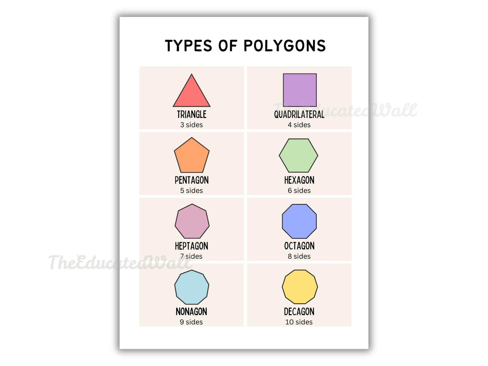Types of Polygons Poster, Geometry Classroom Decor, Educational Math ...