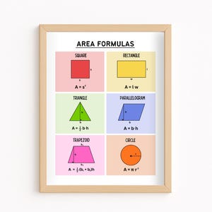 May include: A framed educational poster with the title "AREA FORMULAS" in black text. The poster displays formulas for square, rectangle, triangle, parallelogram, trapezoid, and circle, each with a corresponding colored shape and formula. The frame is light brown.