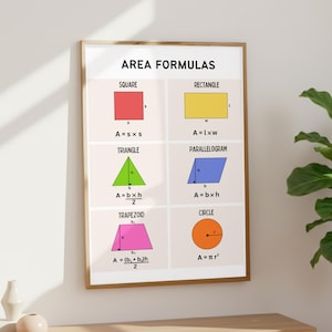 Area Formulas Poster, Geometry Formula Chart, 2D Shapes, Math Classroom Decor, Printable