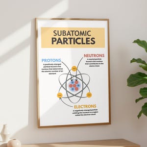 Subatomic Particles Poster, Protons Neutrons Electrons Chart, Atomic Structure, Chemistry Classroom Decor