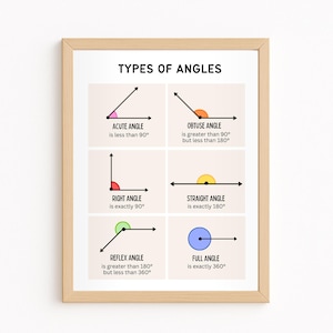 May include: A framed educational poster titled "TYPES OF ANGLES" with diagrams illustrating acute, obtuse, right, straight, reflex, and full angles. Each angle is labeled with its degree measurement. The frame is a light wood colour.