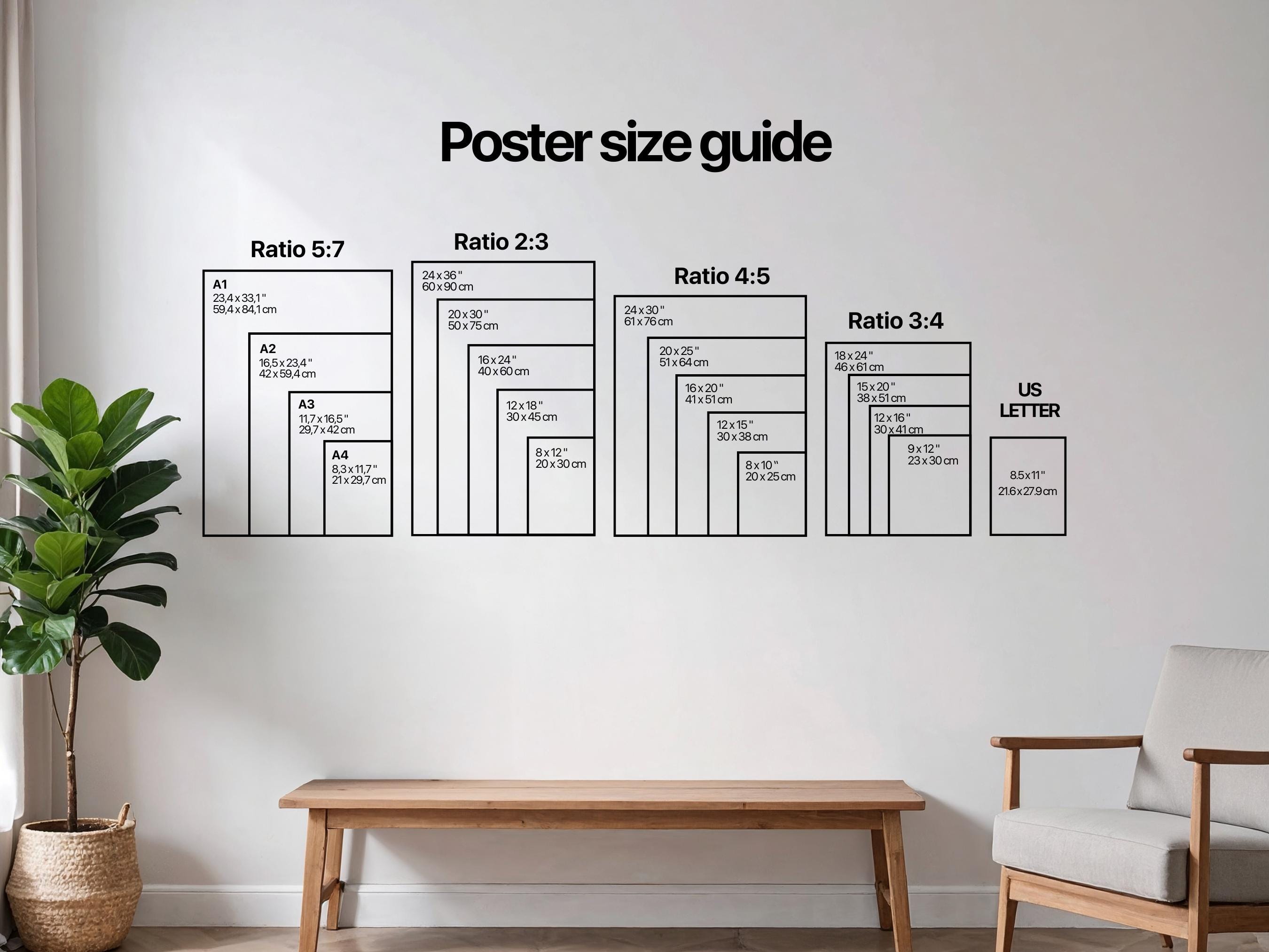 Acids Vs Bases Poster, Ph Scale Chart, Classroom Chemistry Decor