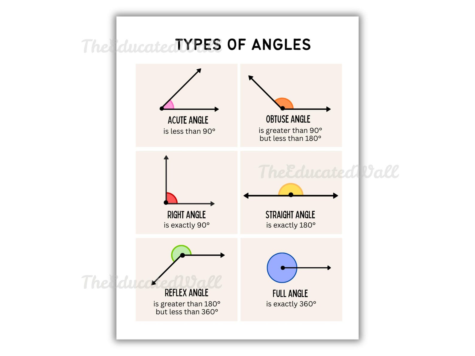 Types of Angles Poster, Angles Chart, Math Classroom Decor, Geometry ...