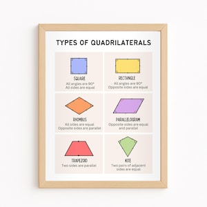 Puede incluir: Un póster educativo enmarcado titulado "TIPOS DE CUADRILÁTEROS". El póster muestra seis formas geométricas: cuadrado, rectángulo, rombo, paralelogramo, trapecio y cometa. Cada forma está etiquetada con su nombre y características.