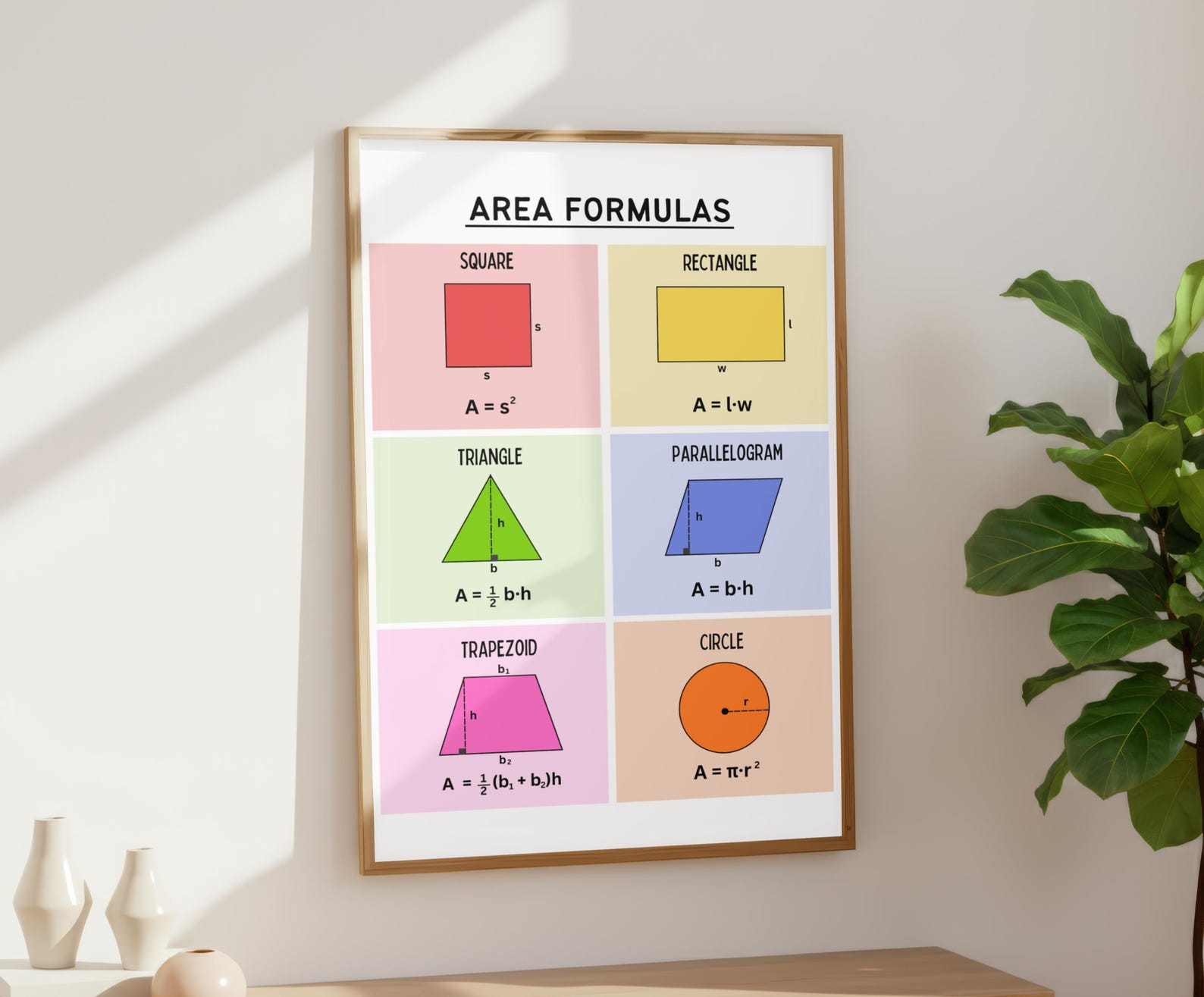 Area Formulas Poster, Geometry Formula Chart, 2D Shapes, Math Classroom ...