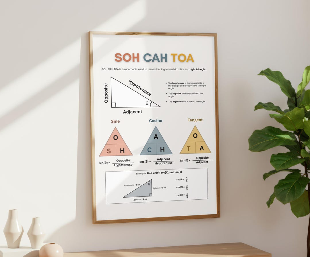SOH CAH TOA Poster, Trigonometry Reference Chart, Sine Cosine Tangent ...