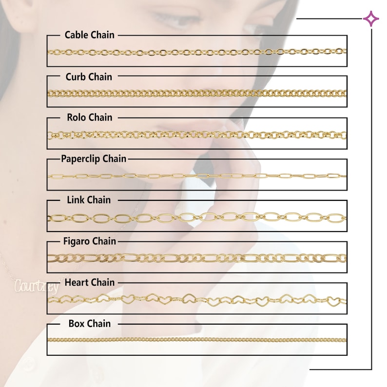 May include: A chart showing different types of chain styles for jewelry. The chain styles are labeled: Cable Chain, Curb Chain, Rolo Chain, Paperclip Chain, Link Chain, Figaro Chain, Heart Chain, and Box Chain.
