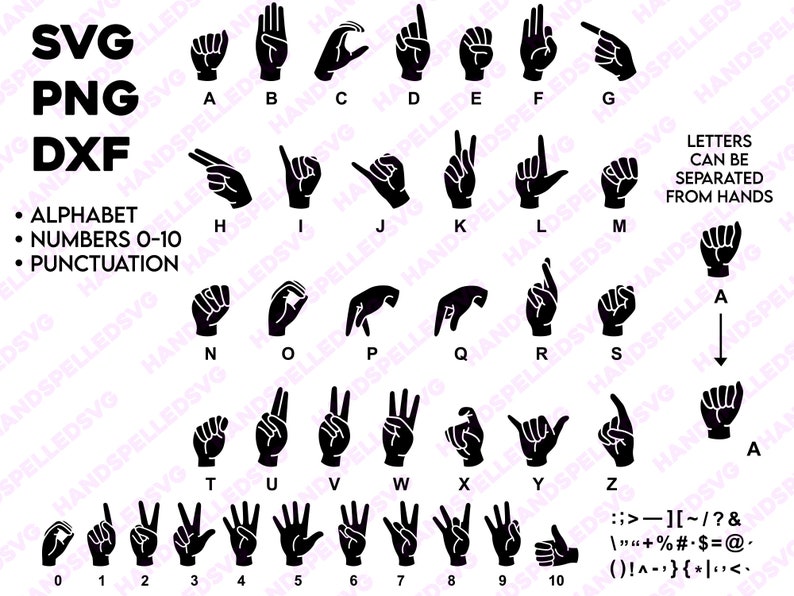 American Sign Language Asl Complete Alphabet & Numbers 0-10 PNG SVG DXF ...