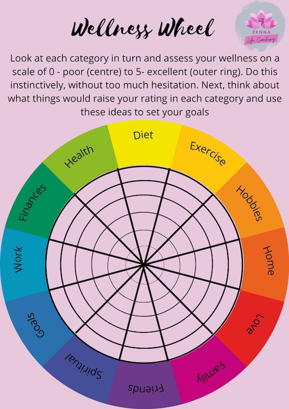 Wellness Wheel Life Wheel Template Life Coaching Wheel Life Etsy Wellness Wheel Life Wheel Template Life Coaching Wheel Life Etsy
