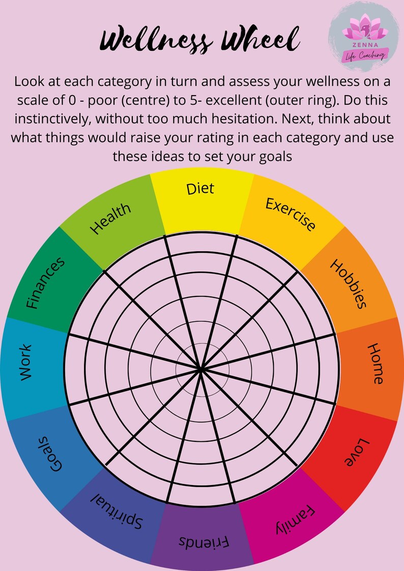 Wellness Wheel Template Images go banana