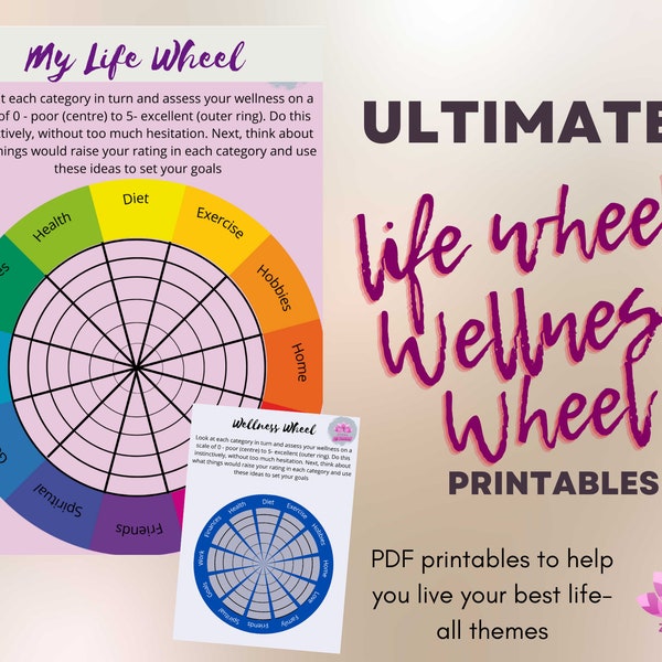Wellness Wheel Poster Etsy UK