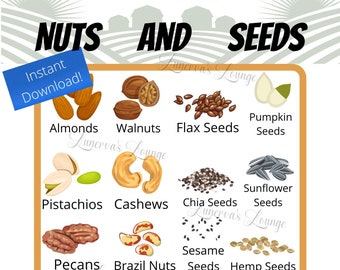 Op de afbeelding: Een kleurrijk schema met illustraties van verschillende noten en zaden. Het schema is verdeeld in twee kolommen, een voor noten en een voor zaden. De noten omvatten amandelen, walnoten, pistachenoten, cashewnoten, pecannoten, paranoten, hazelnoten en macadamianoten. De zaden omvatten lijnzaad, pompoenpitten, chia-zaden, zonnebloempitten, sesamzaad, hennepzaad, wilde rijst en quinoa.