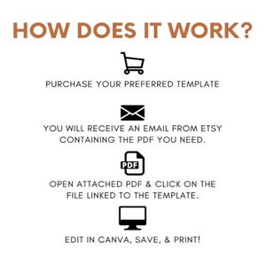May include: White graphic with brown text that reads "HOW DOES IT WORK?" followed by instructions: Purchase template, receive email from Etsy, open PDF, edit in Canva, save, and print. Includes icons of a shopping cart, envelope, PDF file, and computer.