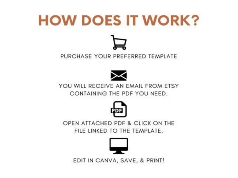 May include: White graphic with brown text that reads "HOW DOES IT WORK?" followed by instructions: Purchase template, receive email from Etsy, open PDF, edit in Canva, save, and print. Includes icons of a shopping cart, envelope, PDF file, and computer.