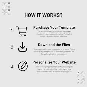 May include: A light gray instructional graphic titled HOW IT WORKS? with three steps. Step 1: Purchase Your Template with a shopping cart icon. Step 2: Download the Files with a download icon. Step 3: Personalize Your Website with a pencil icon.