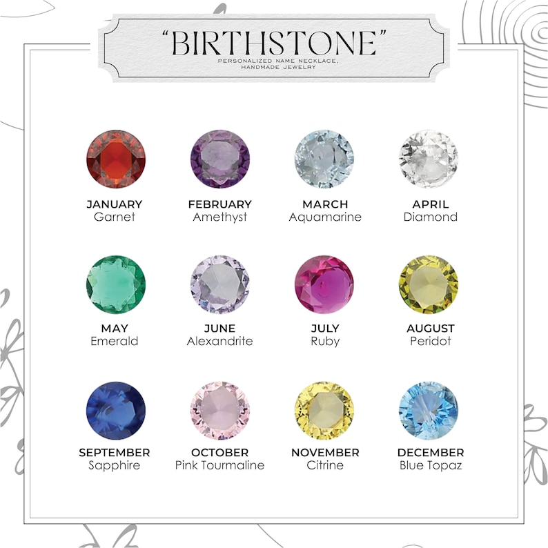 May include: A chart showing the birthstones for each month of the year. The chart features a colorful gemstone for each month, with the month and gemstone name listed below each stone. The chart is titled "Birthstone" with the text "Personalized Name Necklace, Handmade Jewelry" below the title.
