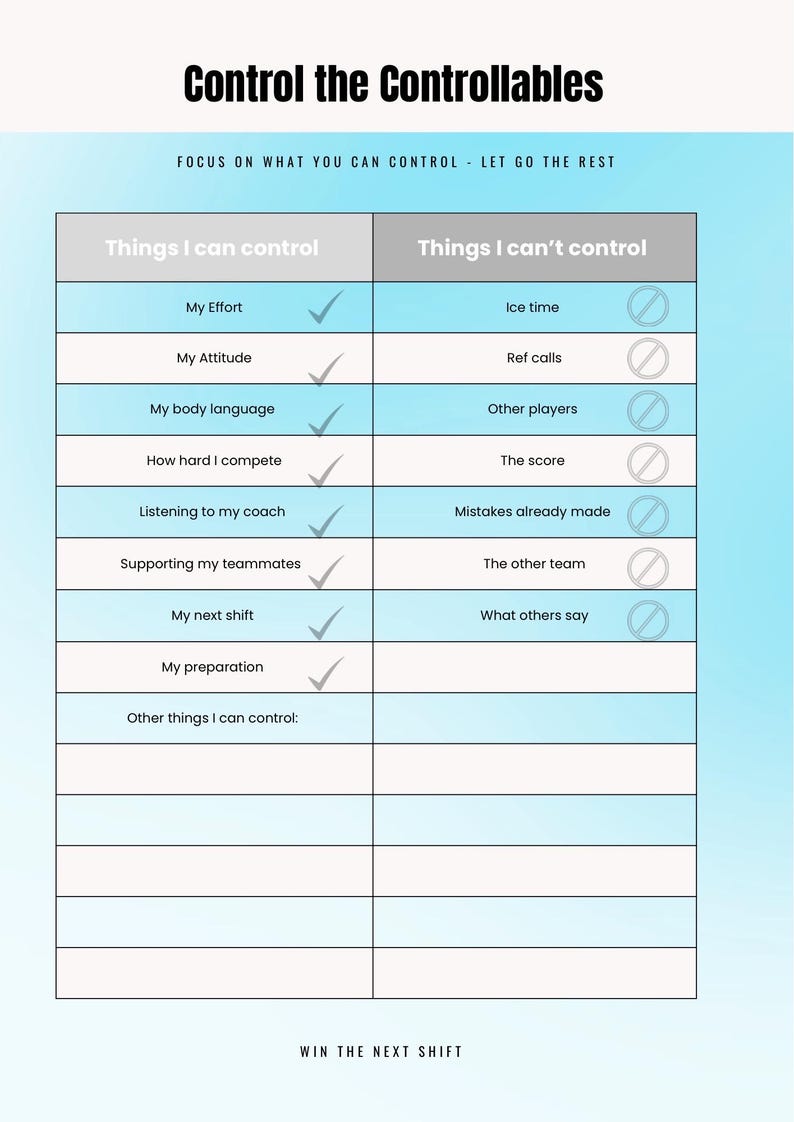 Sports Mental Checklist, Control the Controllables, Positive Mindset ...
