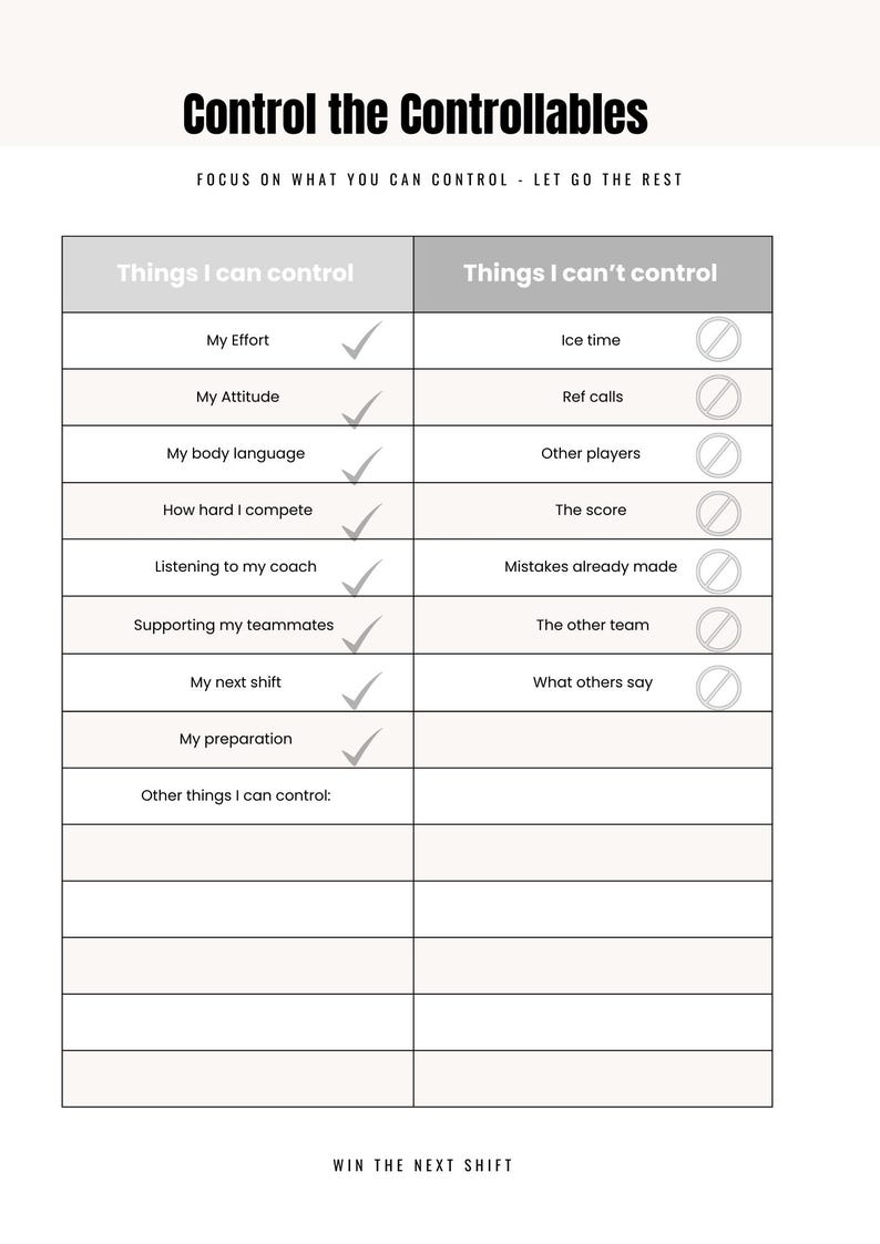 Sports Mental Checklist, Control the Controllables, Positive Mindset ...