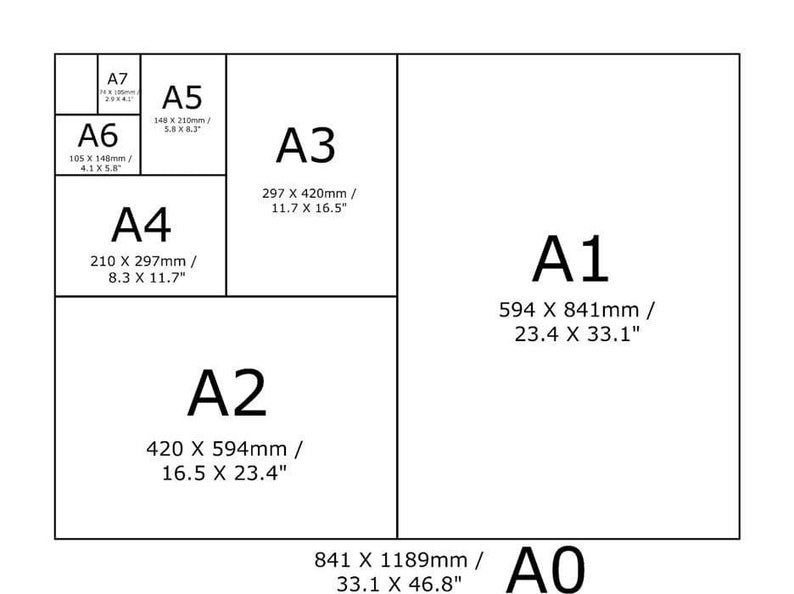 May include: A diagram illustrating the dimensions of A-series paper sizes, from A0 to A7. Measurements are given in both millimeters and inches. A1 measures 594 x 841mm (23.4 x 33.1 inches), and A4 is 210 x 297mm (8.3 x 11.7 inches).