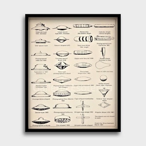 UFO-identificatiekaart 1967 | Vintage poster vliegende schotel | Retro buitenaardse muurkunst | Sci-Fi-decor | Afdrukken ufo-waarnemingen | UAP, Ovni, Craft