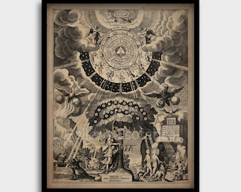 Alchemical Preparations – Soul Transformation, Medieval Alchemy Engraving, Symbolic Alchemist Art, Occult Print, Poster, Hermetic Knowledge