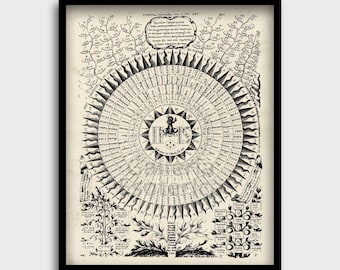 Occult Print - The 72 Names of God | Kabbalah Art | Alchemy Print | Metaphysics Poster | Medieval Wall Art, Hebrew Art | Biblical Artwork