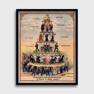 Pyramid of Capitalism Vintage Conspiracy Poster; Retro French Capitalist Print, Pyramid of Capitalism Print, Rich Poor, Money Power Wealth