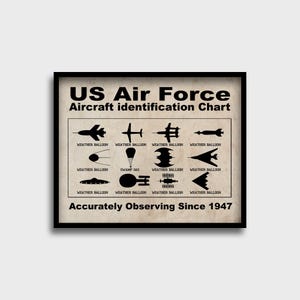 Funny UFO Aircraft Identification Poster | Vintage Whimsical UFO Chart | UAP Wall Print | Roswell Area 51 Retro Aged Old Poster Print | Art