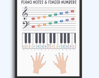 Treble and Bass Clef Notes of Staff, Piano Keys & Finger Numbers Poster and Worksheet Bundle | Printable Music Theory Wall Art for Kids