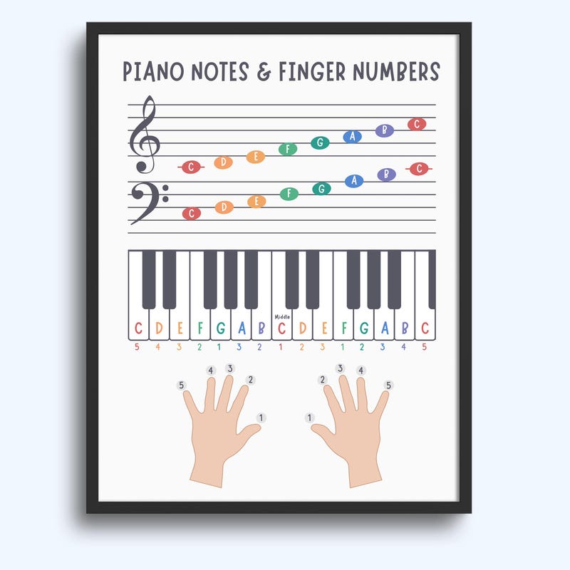Printable Piano Notes Chart.pdf Music Theory Posters Kids - Etsy