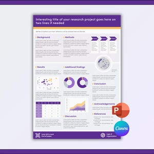Peut inclure: Une affiche de projet de recherche avec un schéma de couleurs violet et blanc. Le titre est : "Interesting title of your research project goes here on two lines if needed." Elle comprend des sections pour Background, Methods, Results et Additional Findings. Les logos Canva et PowerPoint sont visibles.