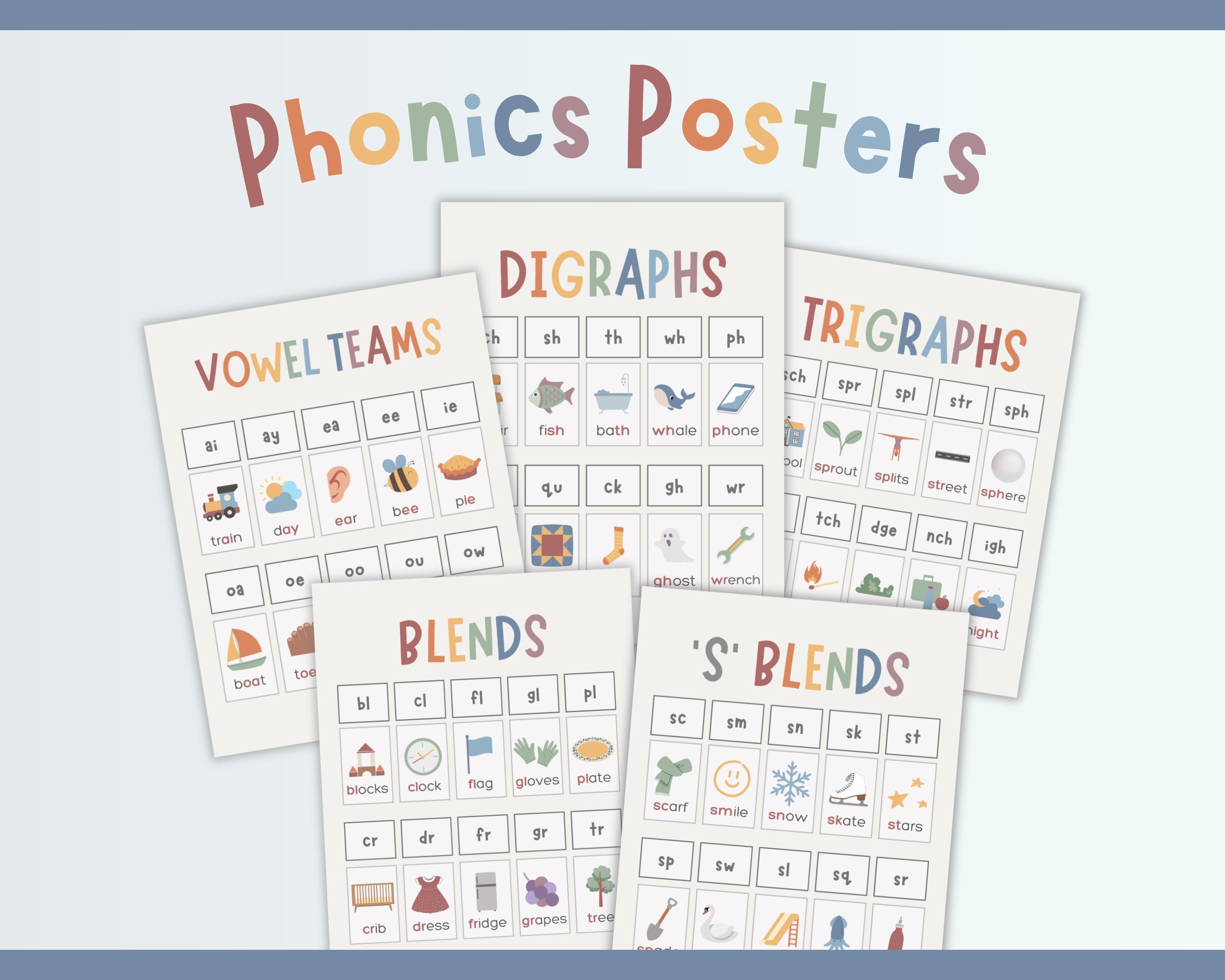Phonics Sound Charts for Kids, Educational Wall Art, Early Literacy ...