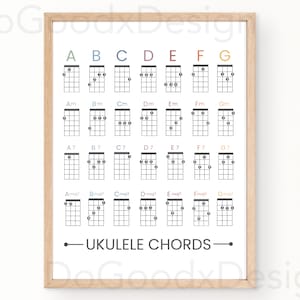 Ukulele Chord Chart with Finger Positions | Printable Easy Ukulele Chords Poster | Ukulele Wall Art | Gift for Ukulele Player, Learn Ukulele
