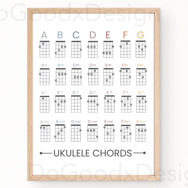 Beginner Ukulele Chord Chart with Finger Positions | Printable Ukulele Chords Poster | Ukulele Wall Art | Gift for Ukulele Lovers