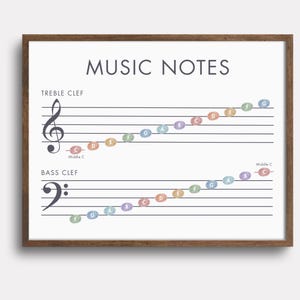Music Notes in Treble & Bass Clef on Staff, Learn to Read Music Notes ...
