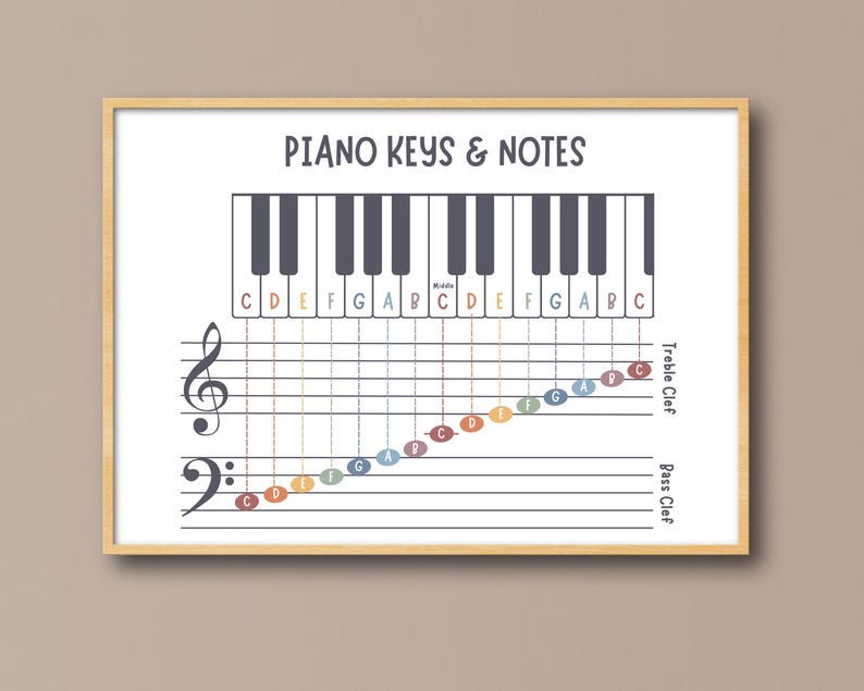 Piano Keys and Notes Chart | Music Notes on Staff Treble & Bass Clef ...
