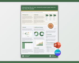 Mall för forskningsaffisch för miljövetenskap, biologi, ekologi | Canva + PowerPoint | Akademisk konferensaffisch | A0-porträtt