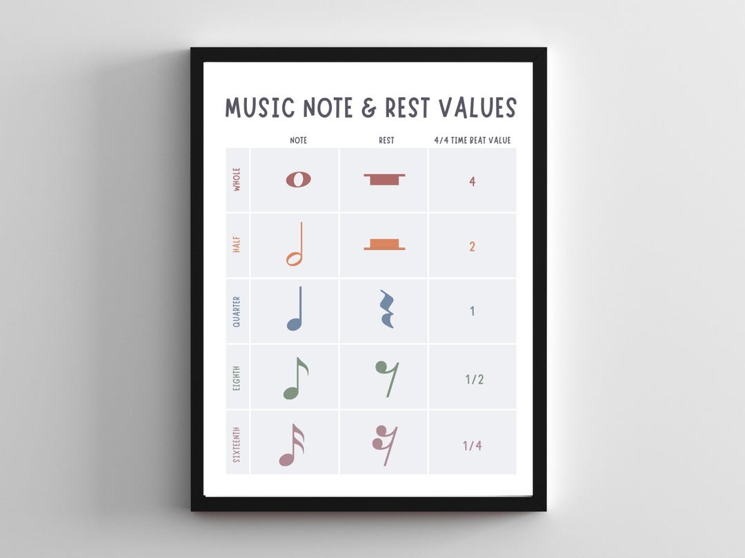 Music Note & Rest Values Chart, Beginner Music Theory, Printable Music ...