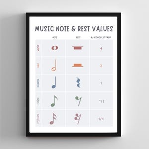 Puede incluir: Un póster enmarcado que muestra una tabla de valores de notas y silencios musicales. La tabla incluye notas enteras, medias, cuartos, octavos y dieciseisavos, con sus silencios correspondientes y valores de tiempo 4/4. El texto "MUSIC NOTE & REST VALUES" está en la parte superior.
