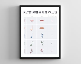 Music Note & Rest Values Chart, Beginner Music Theory, Printable Music Poster, Music Classroom Wall Art, Homeschool Music Learning, 4/4 Time