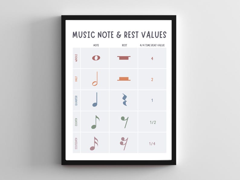 Basic Note A Rest Values Music Note & Rest Values Chart, Beginner Music Theory, Printable Music ...