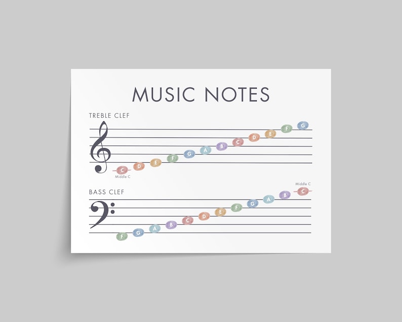 Music Notes in Treble & Bass Clef on Staff, Learn to Read Music Notes ...